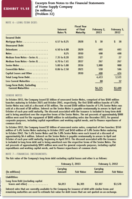 Exhibit 11.15 presents excerpts from the notes to the financial statements of Home Supply Company.
a. The amounts shown for Debentures, Notes, and the Medium-Term Notes appear as the same amounts on February 1, 2012 and 2013. What is the likely interpretation for the identical reported amounts at the beginning and end of the year?
b. The Senior Notes comprise two debt issues on February 1, 2012, and an additional two debt issues on February 1, 2013. Indicate the amounts in each of the following cells.
Exhibit 11.15:
c. The amount on the balance sheet for Senior Notes on February 1, 2013, of $1,980 million slightly exceeds the total issue price of the four Senior Notes of $1,979 million (= $988 × $991). Why do the amounts differ and why is the difference so small?
d. Why are the interest rates on the convertible notes so much lower than those on Home Supply Company other debt?
e. Refer to Note 7 on Financial Instruments. Is the weighted-average historical market interest rate on long-term debt higher or lower than the weighted-average current market interest rate on February 1, 2012, and February 1, 2013? Explain.
