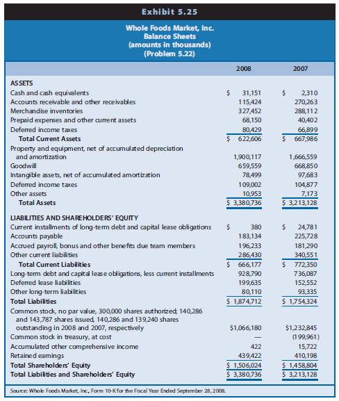 Exhibit 5.25 presents balance sheets for 2007 and 2008 for Whole Foods Market, Inc.; Exhibit 5.26 presents income statements for 2006–2008.
REQUIRED
a. Prepare the standard decomposition of ROCE into margin, turnover, and leverage. Use average balances for balance sheet amounts.
b. Assume that all cash is operating cash (that is, no excess cash). Also assume that deferred lease liabilities are operating. Prepare the alternative decomposition of ROCE by computing NOPAT, net financing expense (after tax), operating profit margin, net operating assets turnover, operating ROA, leverage, and spread for 2008. Use average balances for balance sheet amounts.
c. Use the same assumptions as in Requirement b, except that all cash is a financing asset (that is, all cash is excess cash) and deferred lease liabilities are a financing obligation. Prepare the alternative decomposition of ROCE by computing NOPAT, net financing expense (after tax), operating profit margin, net operating assets turnover, operating ROA, leverage, and spread for 2008. Use average balances for balance sheet amounts.
d. Does the different treatment of financial assets and liabilities affect inferences you draw from the decomposition of ROCE? Explain.