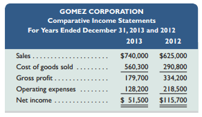 Express the following comparative income statements in common-size percents and assess whether or not this company’s situation has improved in the most recent year (round the percents to one decimal).


