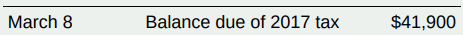 Extronic, a calendar year, accrual basis corporation, reported a $41,900 liability for accrued 2017 state income tax on its December 31, 2017, balance sheet. Extronic made the following state income tax payments during 2018.
On December 27, Extronic’s tax department calculated that the corporation’s actual 2018 state income tax liability was $251,200. Consequently, Extronic accrued a $19,200 liability for state tax payable at year-end. Extronic paid this balance due on March 11, 2019.
a. If Extronic has not adopted the recurring item exception as its method of accounting for state income tax, compute its 2018 deduction for state income tax.
b. If Extronic has adopted the recurring item exception as its method of accounting for state income tax, compute its 2018 deduction for state income tax.