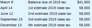 Extronic, a calendar year, accrual basis corporation, reported a $41,900 liability for accrued 2018 state income tax on its December 31, 2018, balance sheet. Extronic made the following state income tax payments during 2019.
On December 27, Extronic’s tax department calculated that the corporation’s actual 2019 state income tax liability was $251,200. Consequently, Extronic accrued a $19,200 liability for state tax payable at year-end. Extronic paid this balance due on March 11, 2020.
a. If Extronic has not adopted the recurring item exception as its method of accounting for state income tax, compute its 2019 deduction for state income tax.
b. If Extronic has adopted the recurring item exception as its method of accounting for state income tax, compute its 2019 deduction for state income tax.