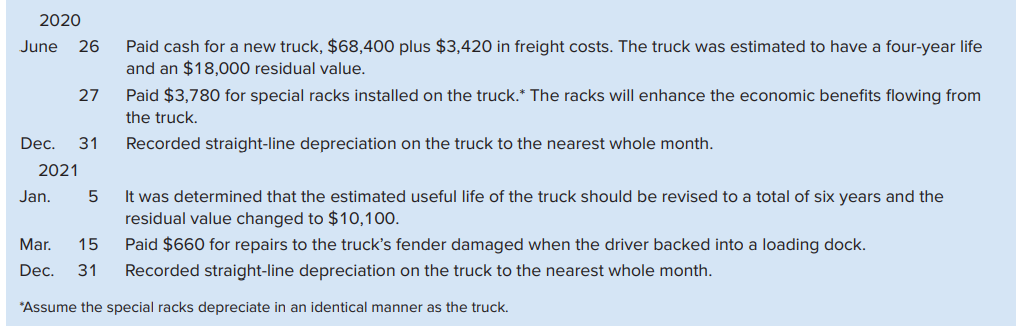 Fab-Form Industries completed the following transactions involving the purchase of delivery equipment.
Required: Prepare journal entries to record the transactions.