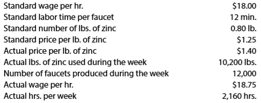 Faucet Industries Inc. manufactures faucets in a small manufacturing facility. The faucets are made from zinc. Faucet Industries has 60 employees. Each employee presently provides 36 hours of labor per week. Information about a production week is as follows:
Instructions:
Determine
(a) the standard cost per unit for direct materials and direct labor;
(b) the price variance, quantity variance, and total direct materials cost variance; and
(c) the rate variance, time variance, and total direct labor cost variance.