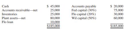 Fed, Flo, and Wil announced the liquidation of their partnership beginning on January 1, 2016. Profits and losses are divided 30 percent to Fed, 20 percent to Flo, and 50 percent to Wil. Balance sheet items are summarized as follows:
REQUIRED:
Prepare a cash distribution plan as of January 1, 2016, for the Fed, Flo, and Wil partnership.