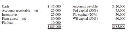 Fed, Flo, and Wil announced the liquidation of their partnership beginning on January 1, 2016. Profits and losses are divided 30 percent to Fed, 20 percent to Flo, and 50 percent to Wil. Balance sheet items are summarized as follows:


REQUIRED:
Prepare a cash distribution plan as of January 1, 2016, for the Fed, Flo, and Wil partnership.


