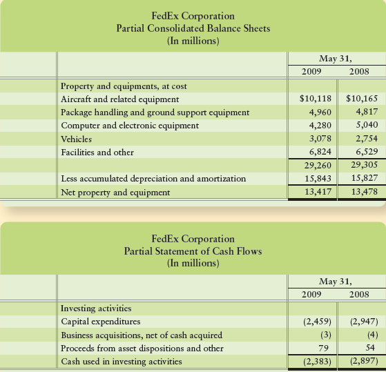 FedEx Corporation provides a broad portfolio of transportation, e-commerce, and business services. FedEx reported the following information in its 2009 annual report.
Note 1: DESCRIPTION OF BUSINESS AND SUMMARY OF SIGNIFICANT ACCOUNTING POLICIES
Property and Equipment
For financial reporting purposes, we record depreciation and amortization of property and equipment on a straight-line basis over the asset’s service life or related lease term, if shorter. For income tax purposes, depreciation is computed using accelerated methods when applicable. Depreciation expense, excluding gains and losses on sales of property and equipment used in operations, was $1.8 billion in 2009 and $1.8 billion in 2008.
During the fourth quarter of 2009, we recorded $202 million in property and equipment impairment charges. These charges are primarily related to our April 2009 decision to permanently remove from service 10 Airbus A310-200 aircraft and four Boeing MD10-10 aircraft owned by the company, along with certain excess aircraft engines at FedEx Express. A limited amount of our total aircraft capacity remains temporarily grounded because of network overcapacity due to the current economic environment.
Requirements
1. Using the information provided from the balance sheet and statement of cash flows for FedEx, reconstruct the Property and Equipment and Accumulated Depreciation accounts. You will have to solve for the original cost of the plant and equipment sold.
2. Prepare the journal entries to record capital expenditures, depreciation expense, asset impairments, and sales of property, plant, and equipment.