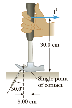 Figure P8.76 shows a clawhammer as it is being used to pull a nail out of a horizontal board. If a force of magnitude 150 N is exerted horizontally as shown, find
(a) The force exerted by the hammer claws on the nail and
(b) The force exerted by the surface at the point of contact with the hammer head. Assume that the force the hammer exerts on the nail is parallel to the nail and perpendicular to the position vector from the point of contact.
Figure P8.76: