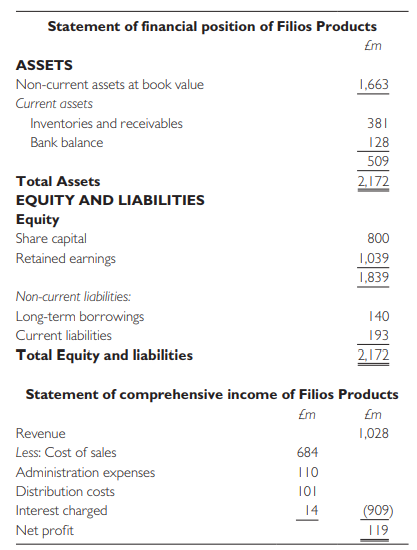Filios Products plc owns a chain of hotels through which it provides three basic services: restaurant facilities, accommodation, and leisure facilities. The latest financial statements contain the following information:
The following breakdown is provided of the company’s results into three divisions and head office:
Required:
(a) Outline the nature of segmental reports and explain the reason for presenting such information in the published accounts.
(b) Prepare a segmental statement for Filios Products plc complying, so far as the information permits, with the provisions of IFRS 8 Operating Segments so as to show for each segment and the business as a whole:
(i) revenue;
(ii) profit;
(iii) net assets.
(c) Examine the relative performance of the operating divisions of Filios Products. The examination should be based on the following accounting ratios:
(i) operating profit percentage;
(ii) net asset turnover;
(iii) return on net assets.