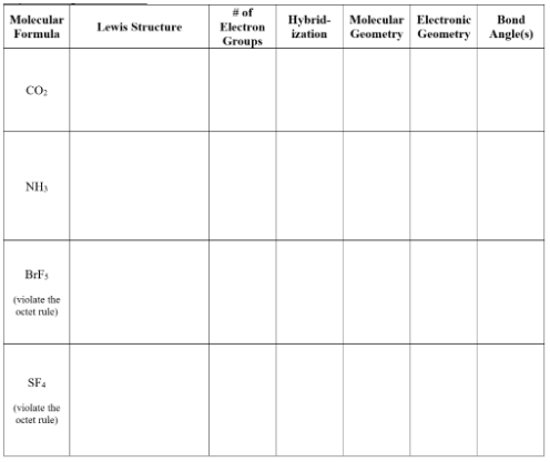 Fill in the following chart: Molecular Formula Lewis Structure