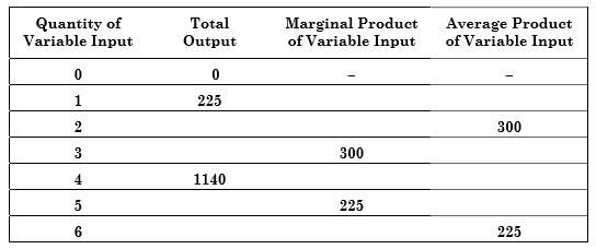 Fill in the gaps in the table below.