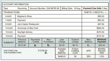 Fill in the missing amounts for a–d.