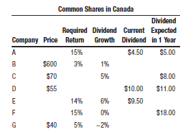 Fill in the missing information in the following table: