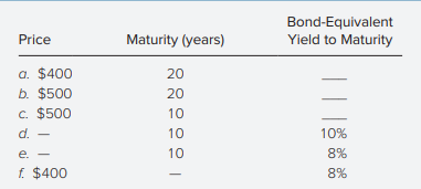 Fill in the table below for the following zero-coupon bonds, all of which have par values of $1,000.