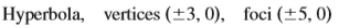 Find an equation for the conic that satisfies the given conditions.