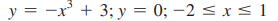 Find the area bounded by the graphs of the indicated equations over the given interval. Compute answers to three decimal places.