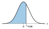 Find the area of the indicated region under the standard normal curve. If convenient, use technology to find the area.
