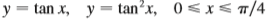 Find the area of the region bounded by the given curves.