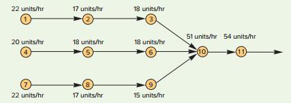 Find the capacity of this system:


