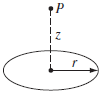 Find the electric field a distance z above the center of a circular loop of radius r (Fig. 2.9) that carries a uniform line charge λ.