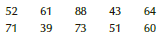 Find the first and second quintiles (20th and 40th percentiles) of the data shown here.