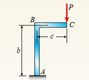 Find the horizontal deflection δh and vertical deflection δv at the free end C of the frame ABC shown in the figure. (The flexural rigidity EI is constant throughout the frame.)