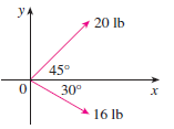 Find the magnitude of the resultant force and the angle it makes with the positive x-axis.