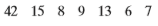 Find the mean, the median, and the mode of the data, if possible. If any measure cannot be found or does not represent the center of the data, explain why.
The numbers of patients who responded to various combinations of electroconvulsive therapy, medication, and cognitive-behavioral therapy to treat acute depression over different time periods