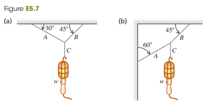 Find the tension in each cord in Fig. E5.7 if the weight of the suspended object is w.
Fig. E5.7: