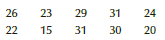 Find the third and eighth deciles (30th and 80th percentiles) of the following data set.