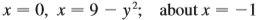 Find the volume of the solid obtained by rotating the region bounded by the given curves about the specified axis.