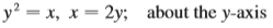 Find the volume of the solid obtained by rotating the region bounded by the given curves about the specified line. Sketch the region, the solid, and a typical disk or washer.