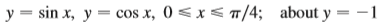 Find the volume of the solid obtained by rotating the region bounded by the given curves about the specified line. Sketch the region, the solid, and a typical disk or washer.