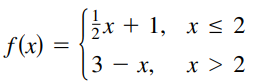 Find the x-values (if any) at which f is not continuous. Which of the discontinuities are removable?