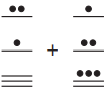First convert each numeral to Hindu–Arabic numeral and then perform the indicated operation. Finally, convert the answer back to a numeral in the original numeration system.