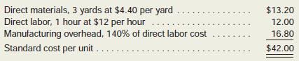 Flandro Company uses a standard cost system and sets predetermined overhead rates on the basis of direct labor-hours. The following data are taken from the company’s budget for the current year:

The standard cost card for the company’s only product is given below:

During the year, the company produced 6,000 units of product and incurred the following costs:

Required:
1. Redo the standard cost card in a clearer, more usable format by detailing the variable and fixed overhead cost elements.
2. Prepare an analysis of the variances for direct materials and direct labor for the year.
3. Prepare an analysis of the variances for variable and fixed overhead for the year.
4. What effect, if any, does the choice of a denominator activity level have on unit standard costs?
Is the volume variance a controllable variance from a spending point of view? Explain.
