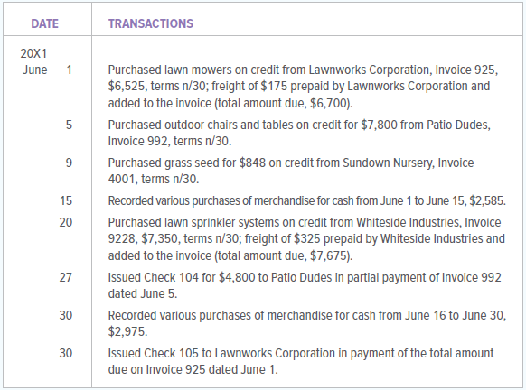 Floral Delights is a retail store that sells garden equipment, furniture, and supplies. The company began operations June 1, 20X1. The firm purchases its merchandise for cash and on open account. During June, Floral Delights engaged in the following transactions:
INSTRUCTIONS
1. Open the general ledger accounts indicated below. Enter the balance of cash as of June 1, 20X1.
2. Record the transactions in a general journal. Use 1 as the journal page number.
3. Post the entries from the general journal to the appropriate general ledger accounts.
GENERAL LEDGER ACCOUNTS
101 Cash, $20,000 Dr.
205 Accounts Payable
501 Purchases
502 Freight In
Analyze: What were the total freight costs incurred during June?