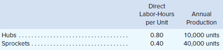 Fogerty Company makes two products—titanium Hubs and Sprockets. Data regarding the two products follow:
Additional information about the company follows:
a. Hubs require $32 in direct materials per unit, and Sprockets require $18.
b. The direct labor wage rate is $15 per hour.
c. Hubs require special equipment and are more complex to manufacture than Sprockets.
d. The ABC system has the following activity cost pools:
Required:
1. Compute the activity rate for each activity cost pool. Did you compute an activity rate for all of the activity cost pools? Why?
2. Determine the unit product cost of each product according to the ABC system.