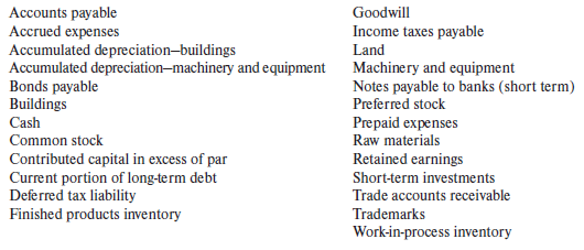 Following is a list of items taken from the December 31, 20X1, balance sheet of Reagan
Company (amounts omitted):
Required:
Using the above information, prepare a classified balance sheet in good form.