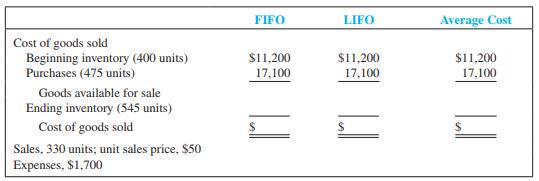 Following is partial information for the income statement of Lumber Company under three different inventory costing methods, assuming the use of a periodic inventory system:
Required:
1. Compute cost of goods sold under the FIFO, LIFO, and average cost inventory costing methods.
2. Prepare an income statement through pretax income for each method.
3. Rank the three methods in order of income taxes paid (favorable cash flow) and explain the basis for your ranking.