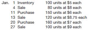
Fong Sai-Yuk Company sells one product. Presented below is information for January for Fong Sai-Yuk Company.


Fong Sai-Yuk uses the FIFO cost flow assumption. All purchases and sales are on account.
Instructions
(a) Assume Fong Sai-Yuk uses a periodic system. Prepare all necessary journal entries, including the end-of-month closing entry to record cost of goods sold. A physical count indicates that the ending inventory for January is 110 units.
(b) Compute gross profit using the periodic system.
(c) Assume Fong Sai-Yuk uses a perpetual system. Prepare all necessary journal entries.
(d) Compute gross profit using the perpetual system.
&nbsp;