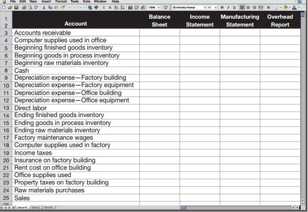 For each of the following accounts for a manufacturing company, place a ✔ in the appropriate column indicating that it appears on the balance sheet, the income statement, the manufacturing statement, and/or a detailed listing of factory overhead costs. Assume that the income statement shows the calculation of cost of goods sold and the manufacturing statement shows only the total amount of factory overhead. (An account can appear on more than one report.)

