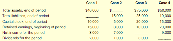 For each of the following cases, fill in the blank with the appropriate dollar amount.