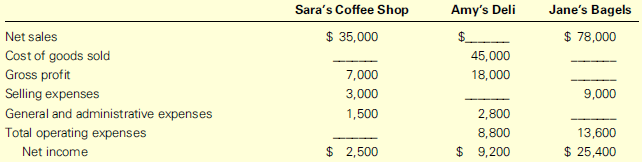 For each of the following cases, fill in the blank with the appropriate dollar amount.