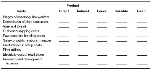 For each of the following costs, check the columns that most likely apply (both variable and fixed might apply for some costs).