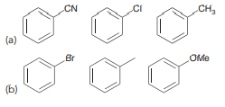 For each of the following groups of compounds, identify which compound will react most rapidly with ethyl chloride in the presence of aluminum trichloride. Explain your choice in each case and then predict the expected products of that reaction.