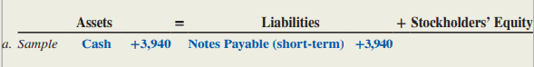 For each of the following transactions of Spotlighter, Inc., for the month of January, indicate
the accounts, amounts, and direction of the effects on the accounting equation. A sample is
provided.
a. (Sample) Borrowed $3,940 from a local bank on a note due in six months.
b. Received $4,630 cash from investors and issued common stock to them.
c. Purchased $1,000 in equipment, paying $200 cash and promising the rest on a note due in one year.
d. Paid $300 cash for supplies.
e. Bought and received $700 of supplies on account