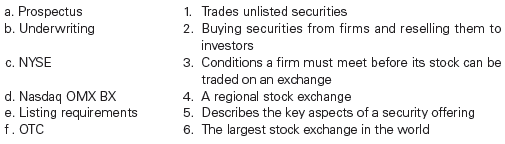 For each of the items in the left-hand column, select the most appropriate item in the right-hand column.
