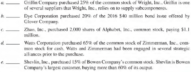 For each of the situation below determine if the investment should be reported as a passive investment (P). an investment reflecting significant influence 151). or a i:ontrolling interest (C).
