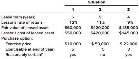 For each of the three independent situations below determine the amount of the annual lease payments. Each describes a finance lease in which annual lease payments are payable at the beginning of each year. Each lease agreement contains an option that permits the lessee to acquire the leased asset at an option price that is sufficiently lower than the expected fair value that the exercise of the option appears reasonably certain.


