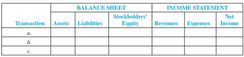 For each of the transactions in M4-4, indicate the amounts and direction of effects of the adjusting entry on the elements of the balance sheet and income statement. Using the following format, indicate + for increase, − for decrease, and NE for no effect.


In M4-4

In each of the following transactions ( a ) through ( c ) for Romney’s Marketing Company, use the threestep process illustrated in the chapter to record the adjusting entry at year-end December 31, 2012. The process includes (1) determining if revenue was earned or an expense incurred, (2) determining whether cash was received or paid in the past or will be received or paid in the future, and (3) computing the amount of the adjustment.
 a. Collected $1,000 rent for the period December 1, 2012, to April 1, 2013, which was credited to Unearned Rent Revenue on December 1, 2012.
 b. Purchased a machine for $32,000 cash on January 1, 2008. The company estimates annual depreciation at $3,000.
 c. Paid $4,200 for a two-year insurance premium on July 1, 2012; debited Prepaid Insurance for that amount.

